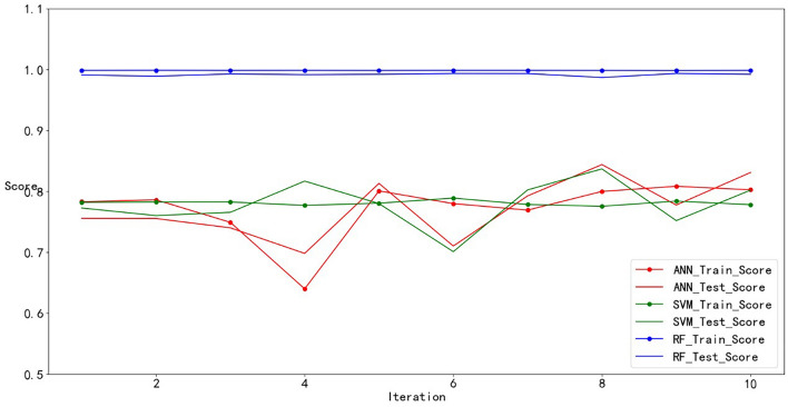 Figure 22