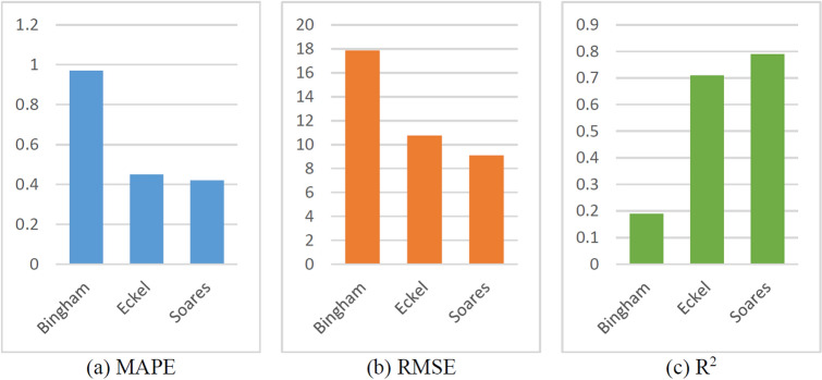 Figure 18