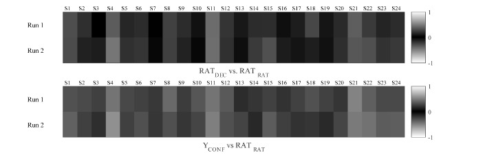 Figure 5—figure supplement 3.