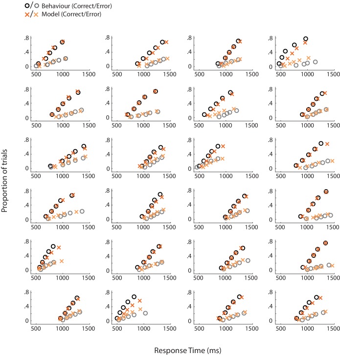 Figure 3—figure supplement 2.