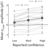 Figure 2—figure supplement 2.
