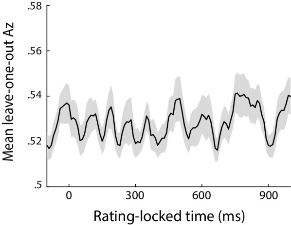 Figure 2—figure supplement 1.