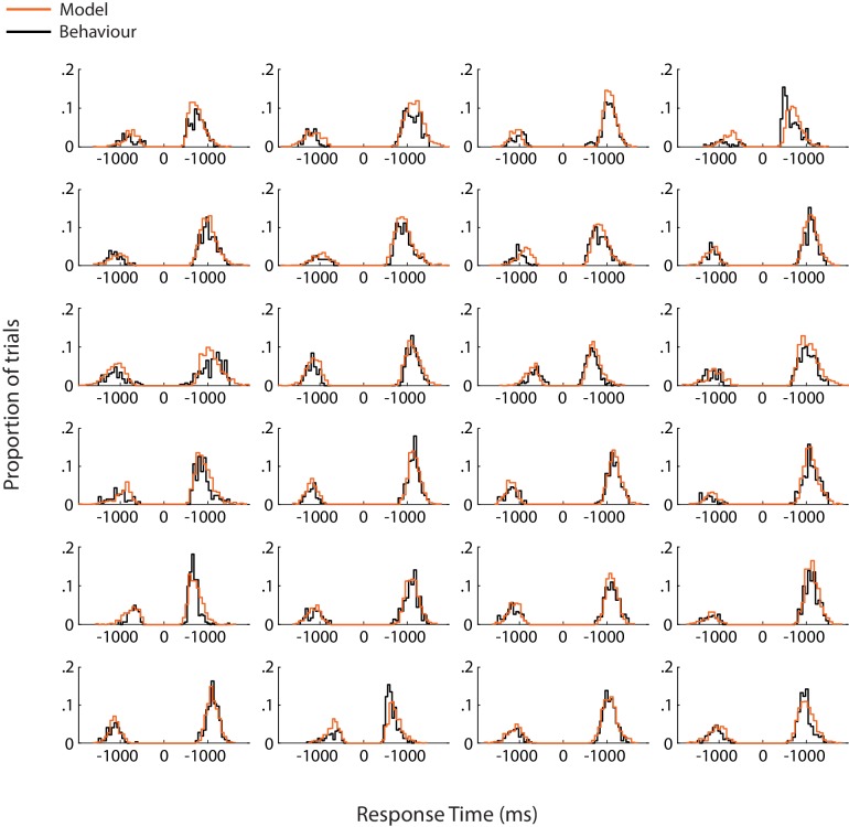 Figure 3—figure supplement 1.