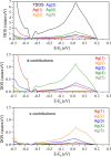 Figure 7
