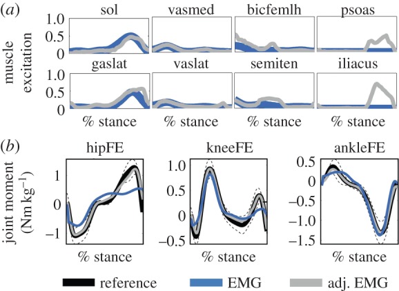 Figure 6.