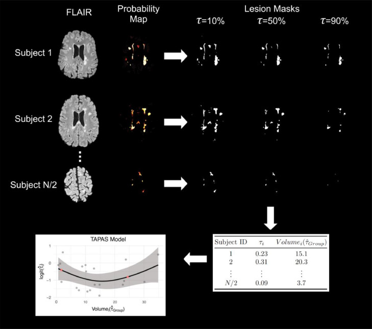 Figure 2: