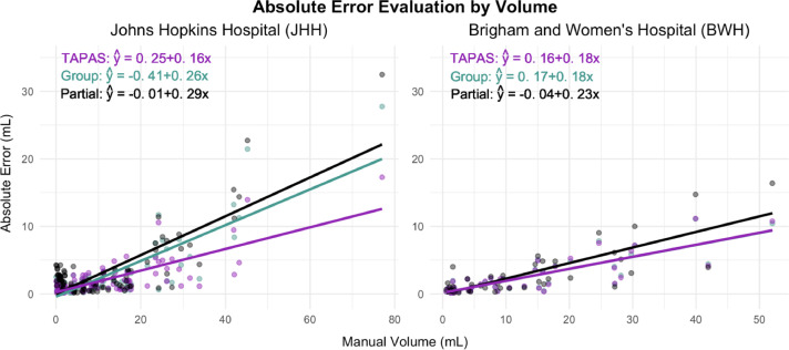 Figure 4: