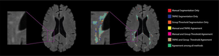 Figure 7: