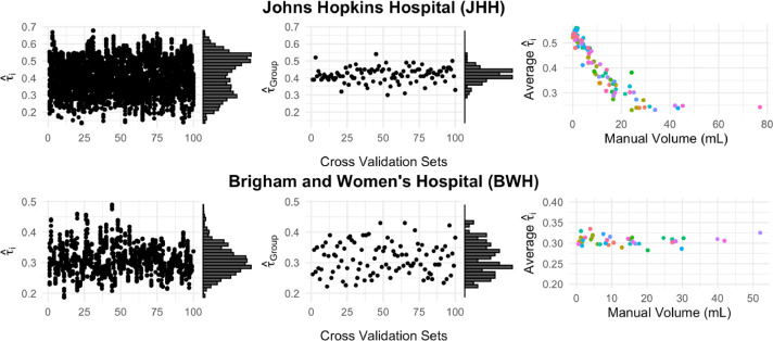 Figure 6: