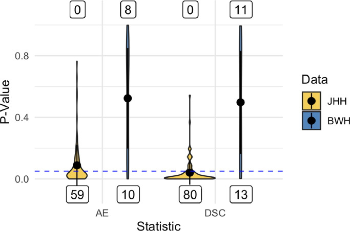 Figure 5: