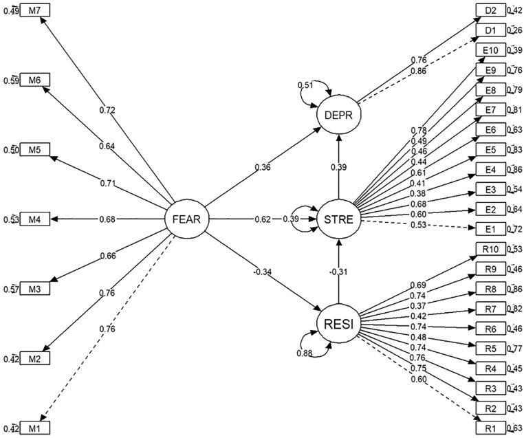 Figure 2.