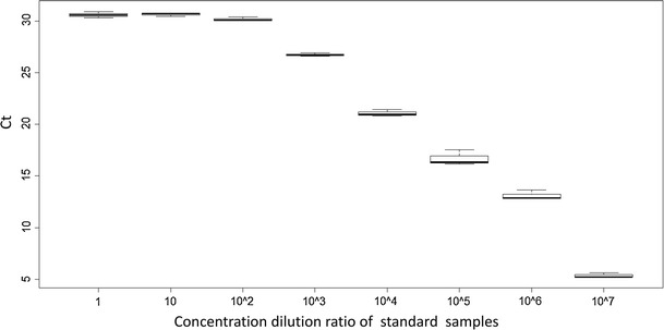 Fig. 2