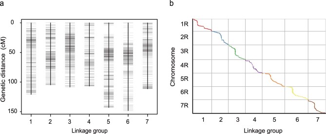 Extended Data Fig. 3