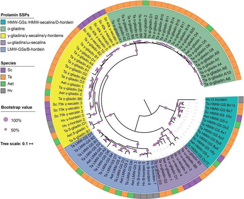 Extended Data Fig. 6