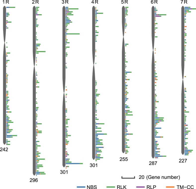 Extended Data Fig. 7