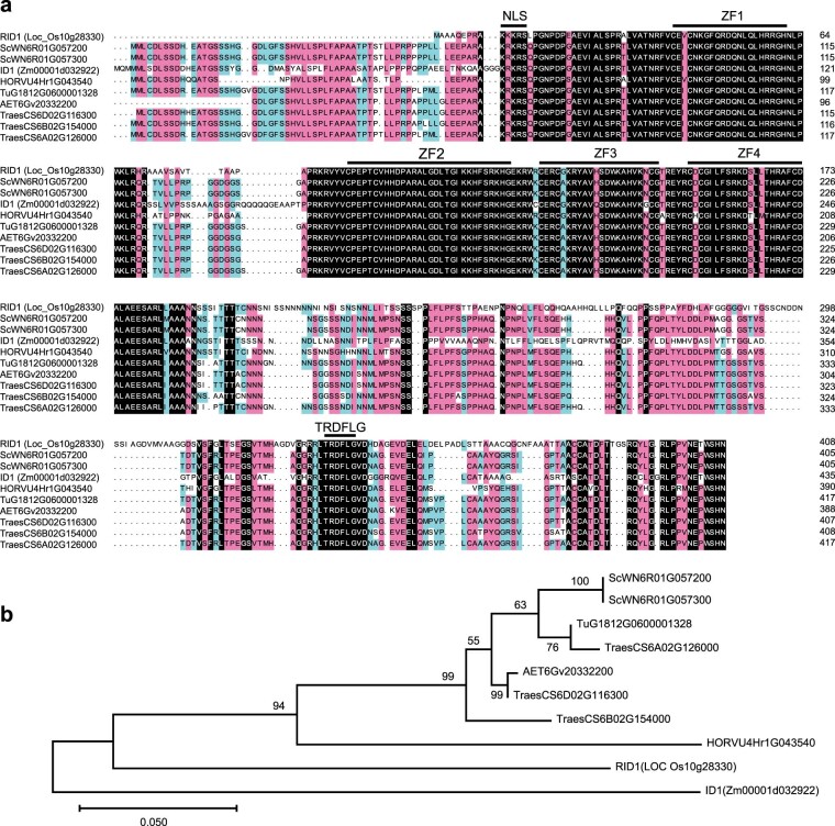 Extended Data Fig. 10