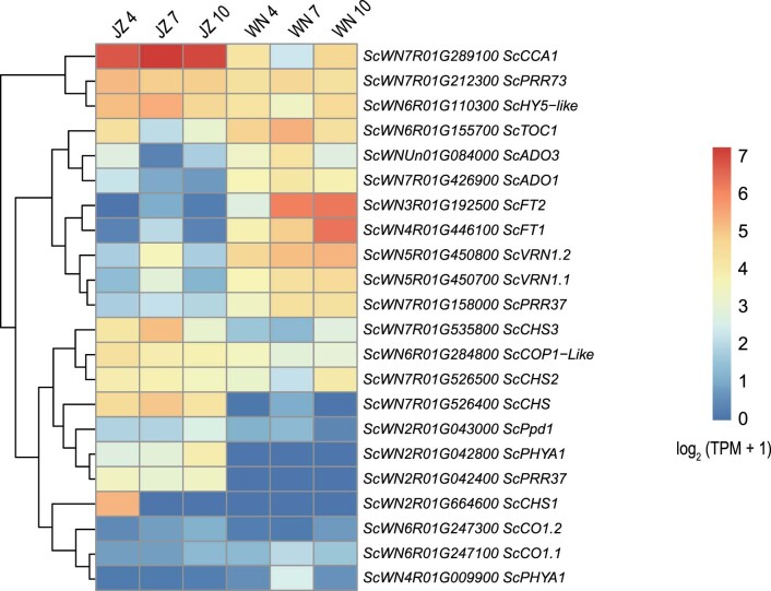 Extended Data Fig. 8