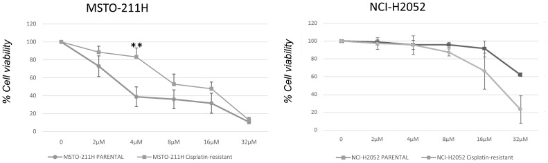 Figure 7