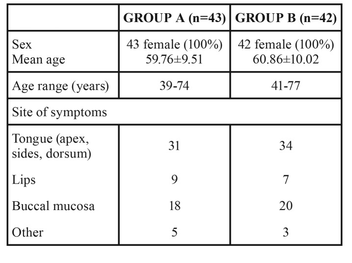 graphic file with name medoral-24-e787-t001.jpg