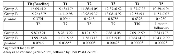 graphic file with name medoral-24-e787-t002.jpg