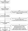 Preferred Items for Systematic Reviews and Meta-Analysis flowchart of study review process. GRASE = gradient and spin echo, T2P = T2 prepared.