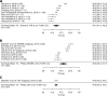 Forest plots of T2 studies show T2 relaxation times at cardiac MRI at 3.0 T in healthy adults. Studies are grouped by vendor and pulse sequences. A, T2 studies performed with a Siemens scanner at 3.0 T using T2-prepared (T2P) sequence, B, T2 studies performed with a Philips scanner at 3.0 T using gradient and spin-echo sequence (GRASE), C, T2 studies performed with a Philips scanner at 3.0 T using T2P sequence. Studies with multiple subgroups are noted by author’s last name, year of publication, and number of patients in each study. CI = confidence interval, N/A = not applicable.