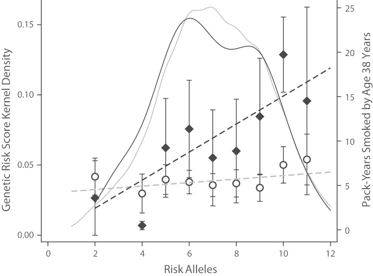 FIGURE 4—