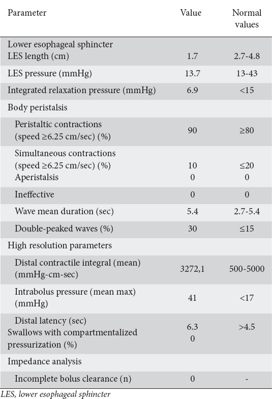 graphic file with name AnnGastroenterol-29-548-g001.jpg
