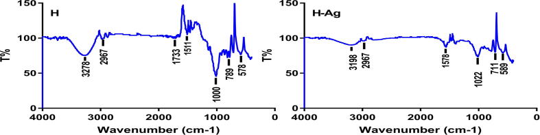 Fig. 6