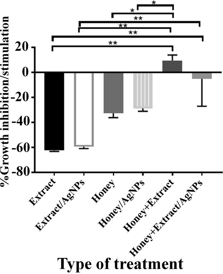 Fig. 8