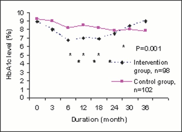 Figure 1B.