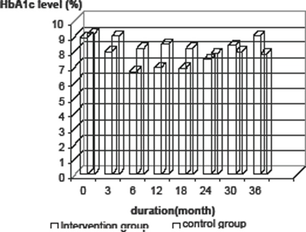 Figure 1A.