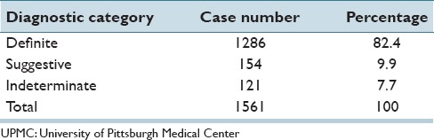 graphic file with name JPI-6-63-g004.jpg