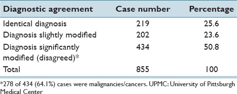 graphic file with name JPI-6-63-g010.jpg