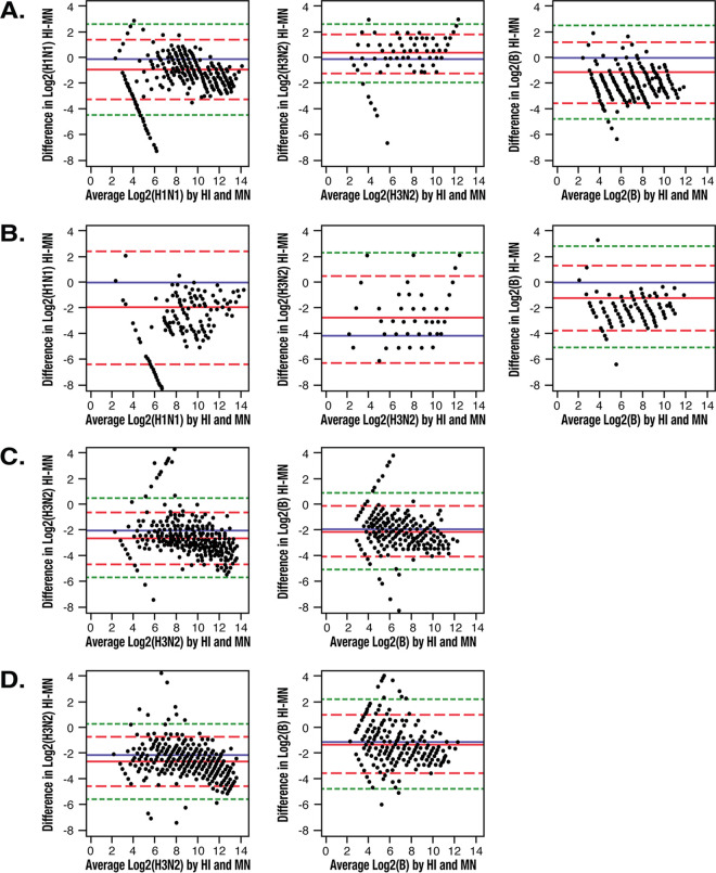 FIG 2