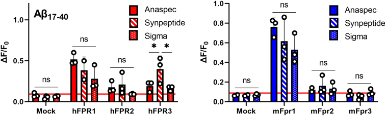 Supplemental Figure S4