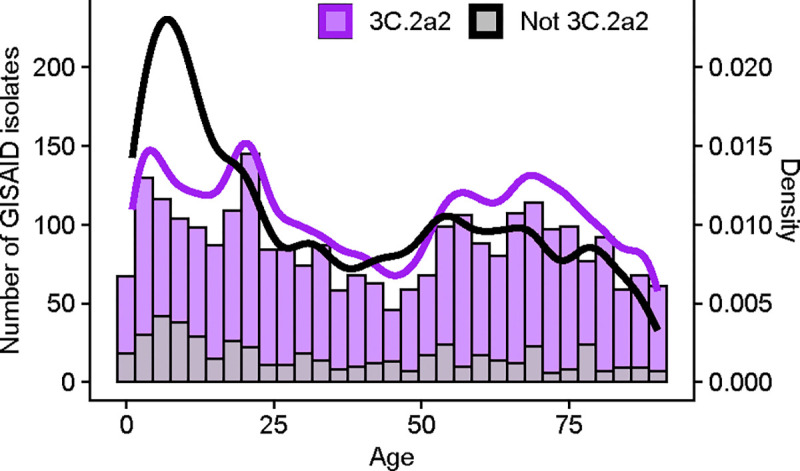 Fig 4.