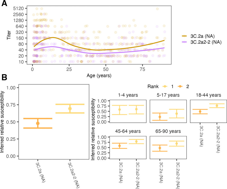 Fig 3.