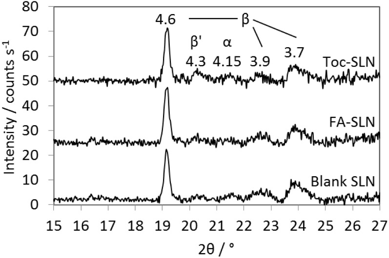 Fig 5