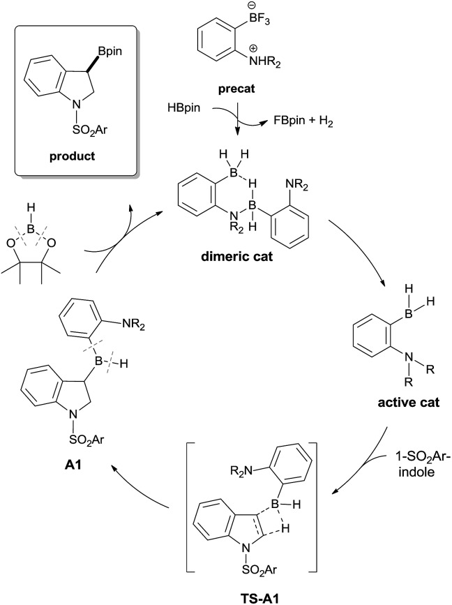 Scheme 4