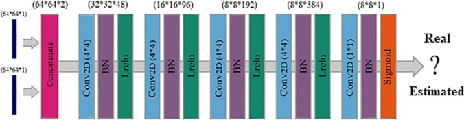 Fig. 2