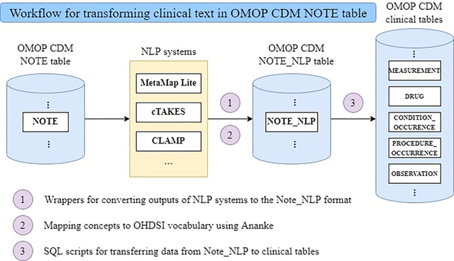 graphic file with name nihms-1897646-f0001.jpg