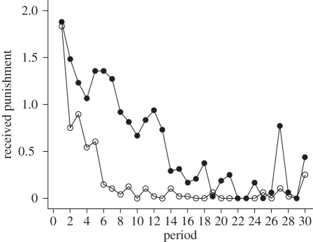 Figure 3.