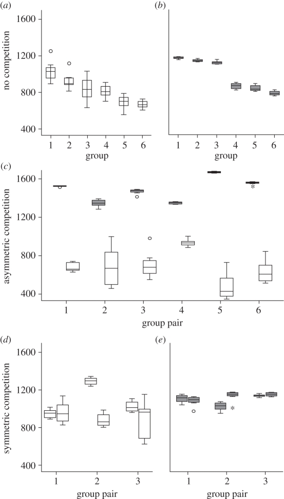 Figure 2.