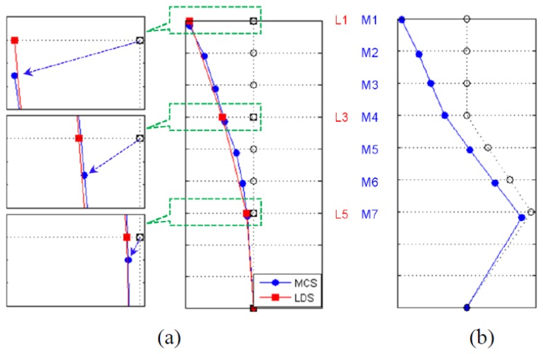 Figure 10.