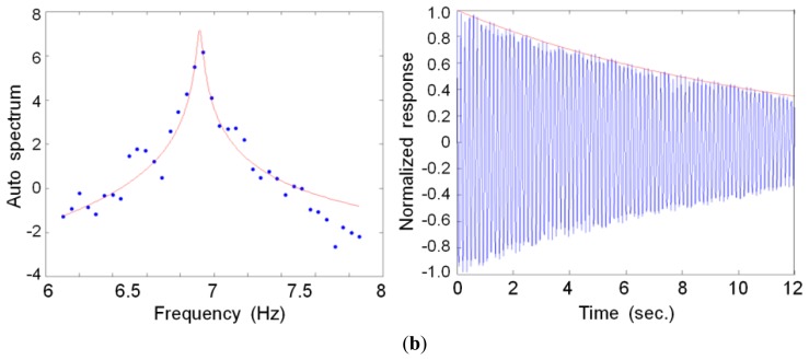 Figure 9.