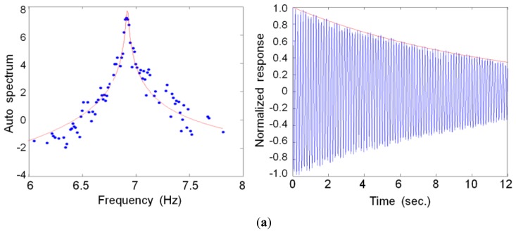 Figure 9.