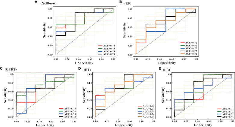 Figure 4