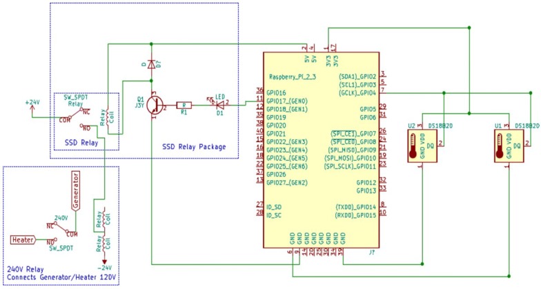 Fig. 4