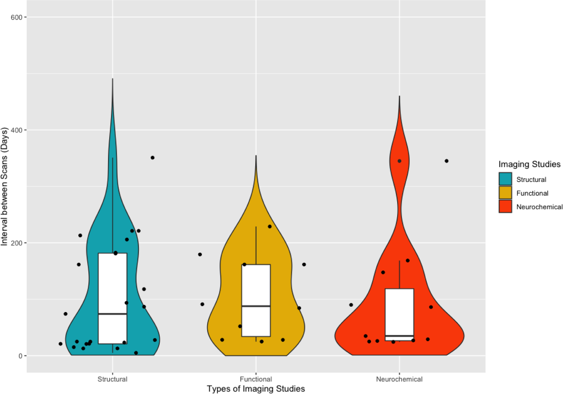 Figure 3: